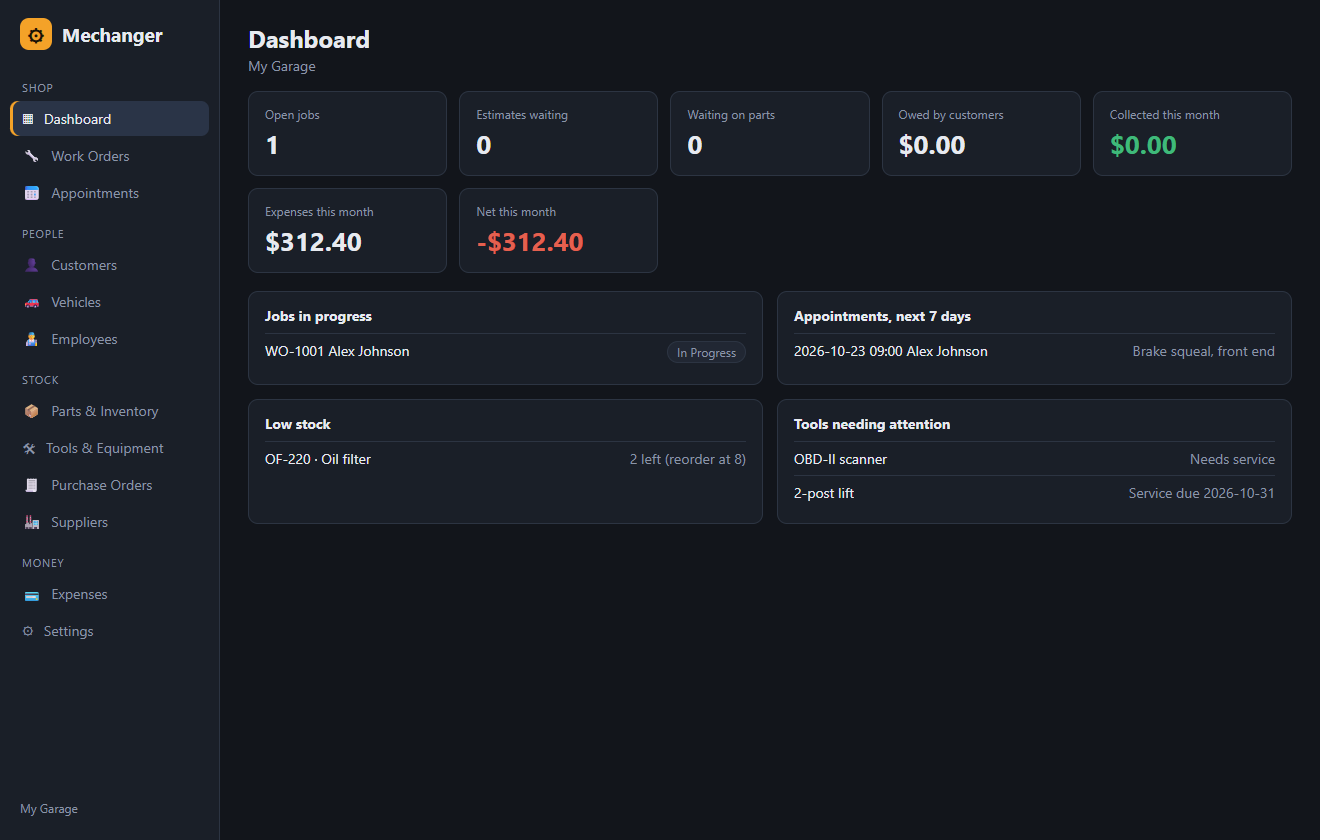 Mechanger dashboard showing open jobs, money collected this month, jobs in progress, upcoming appointments, low stock and tools needing service.